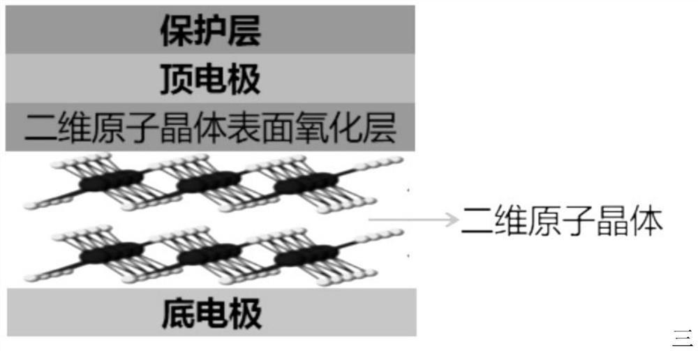 A kind of interface atomic memristor and preparation method thereof