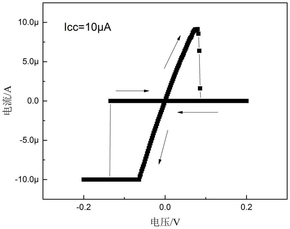 A kind of interface atomic memristor and preparation method thereof