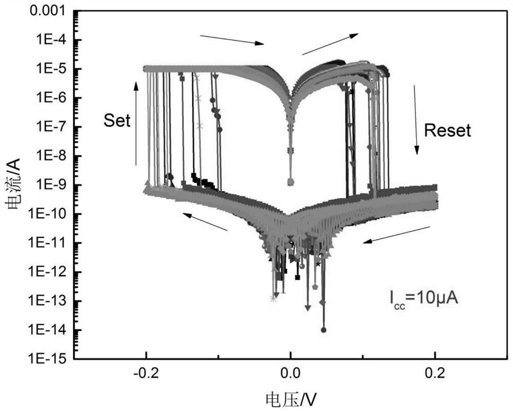 A kind of interface atomic memristor and preparation method thereof