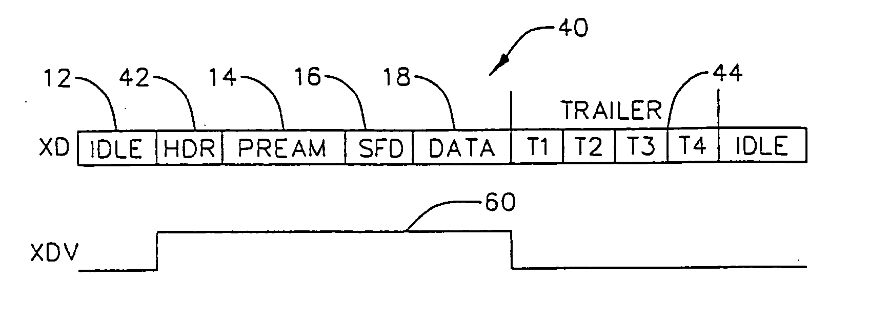 System for and method of providing a header and a trailer in data packets