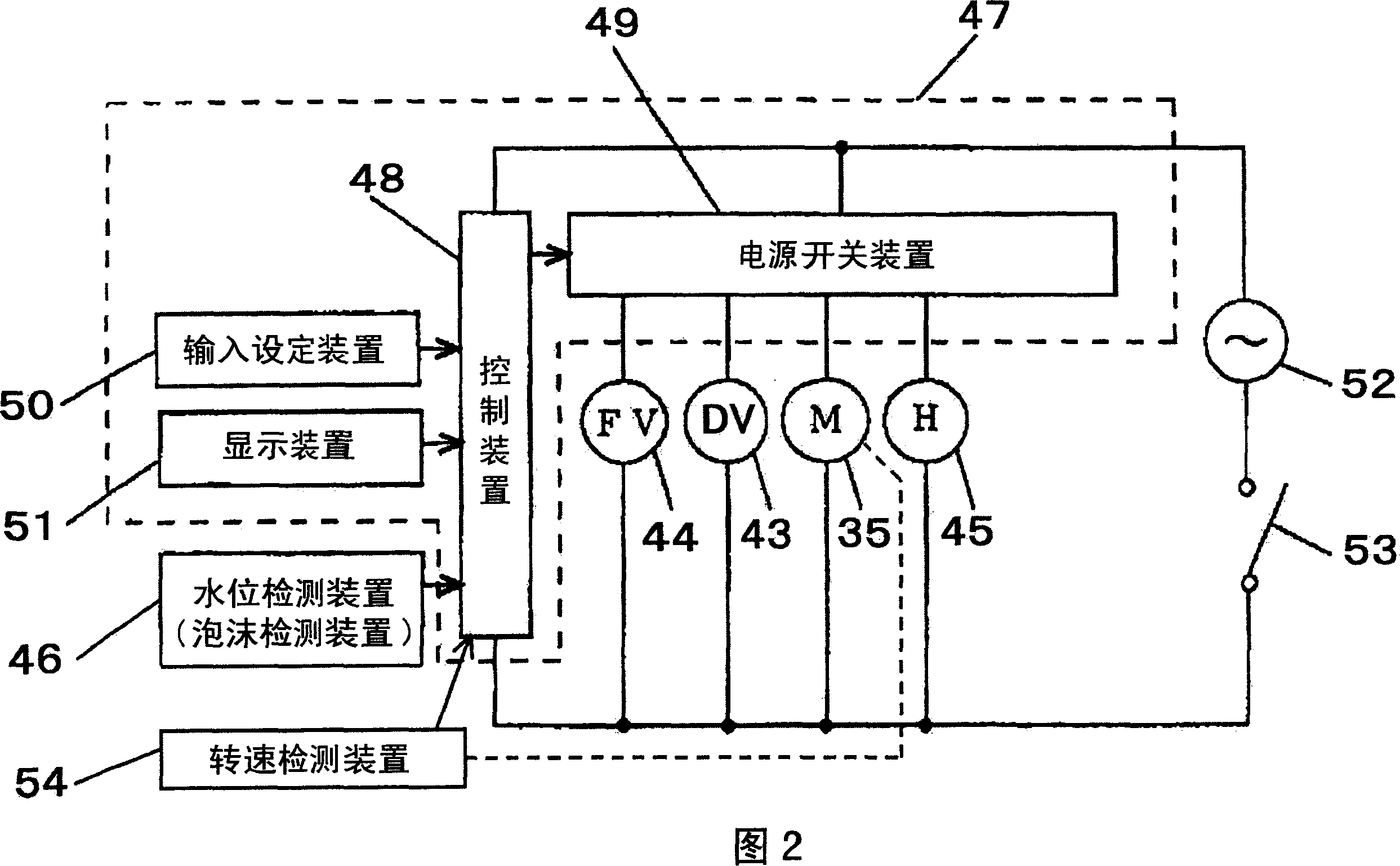 Drum washing machine