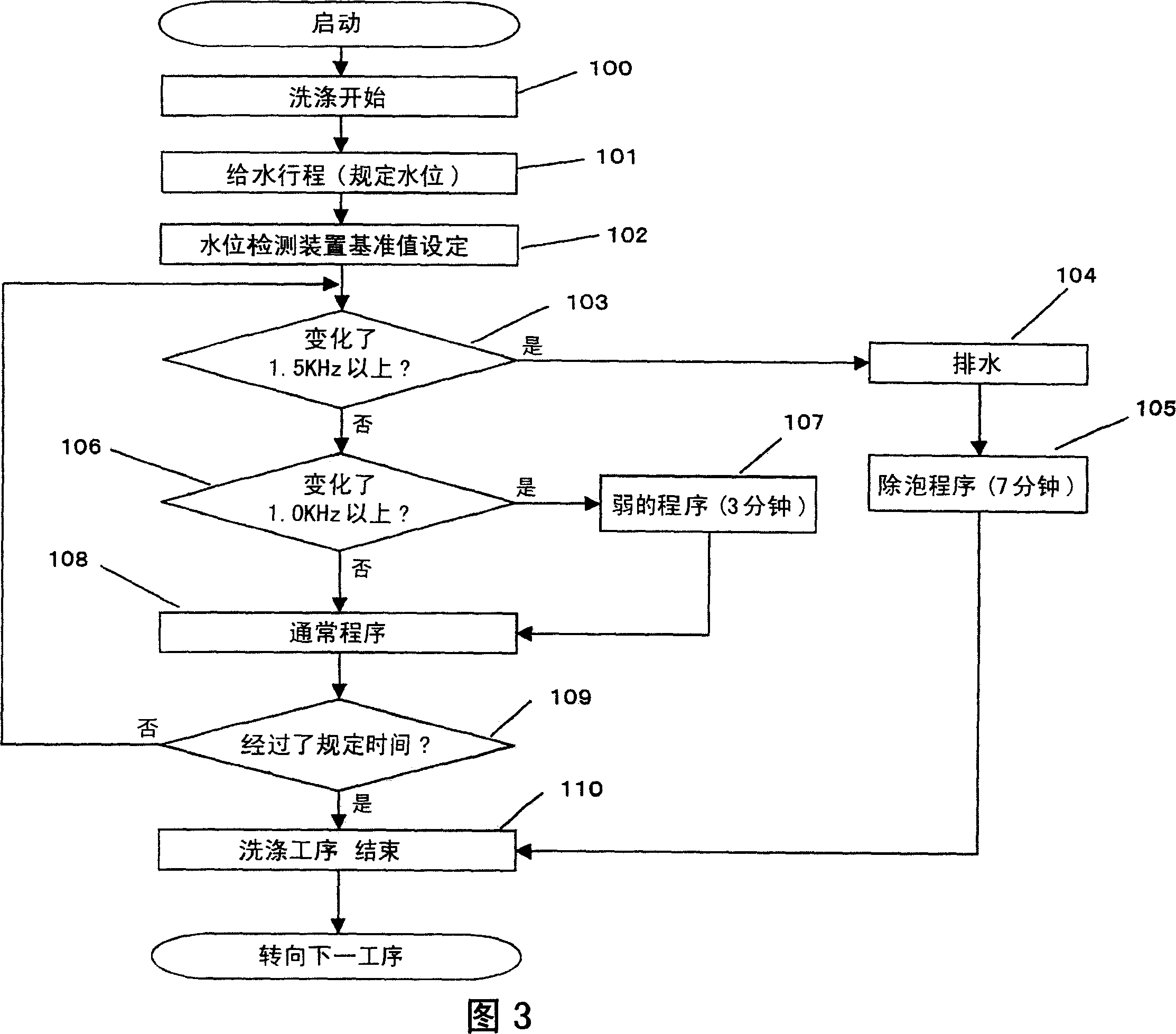 Drum washing machine