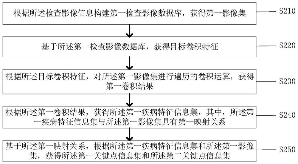 Auxiliary system for improving orthopedic diagnosis decision-making efficiency and method thereof