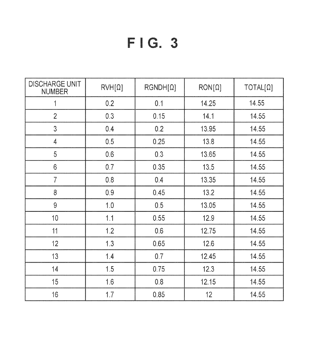 Semiconductor device, liquid discharge head, liquid discharge head cartridge, and printing apparatus