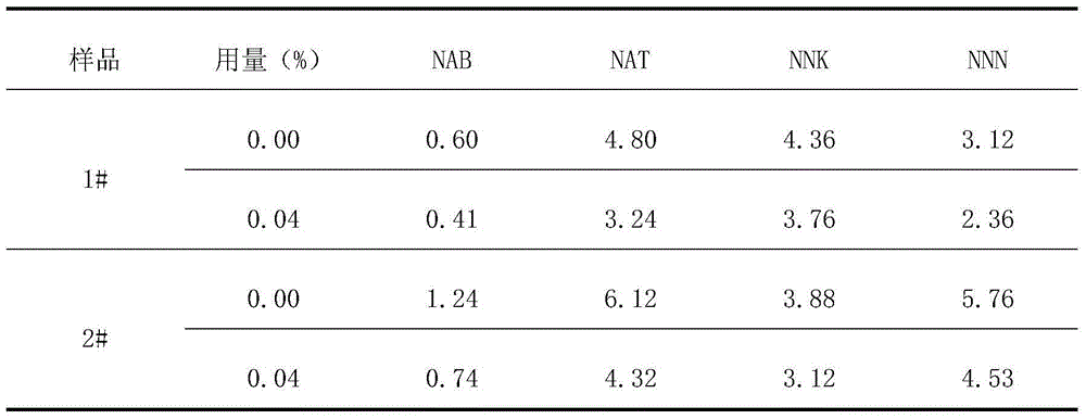 Preparation method of natural perfume deriving from porcini and tobacco aroma enhancement application thereof