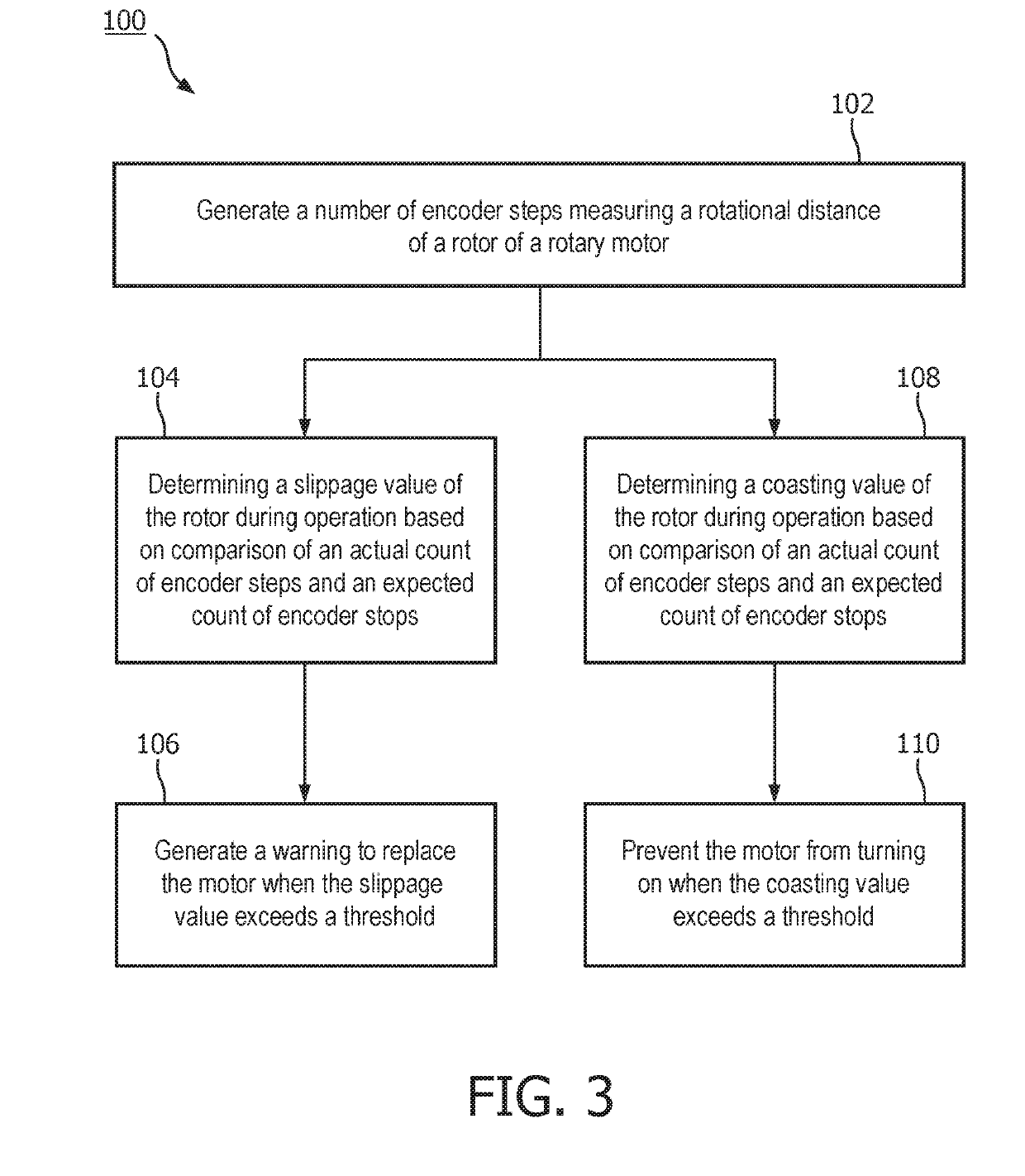 System and method for predicting motor wear out in infusion systems