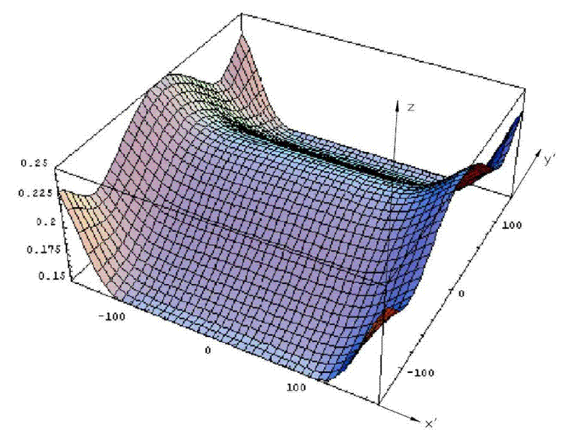 Light guide plate