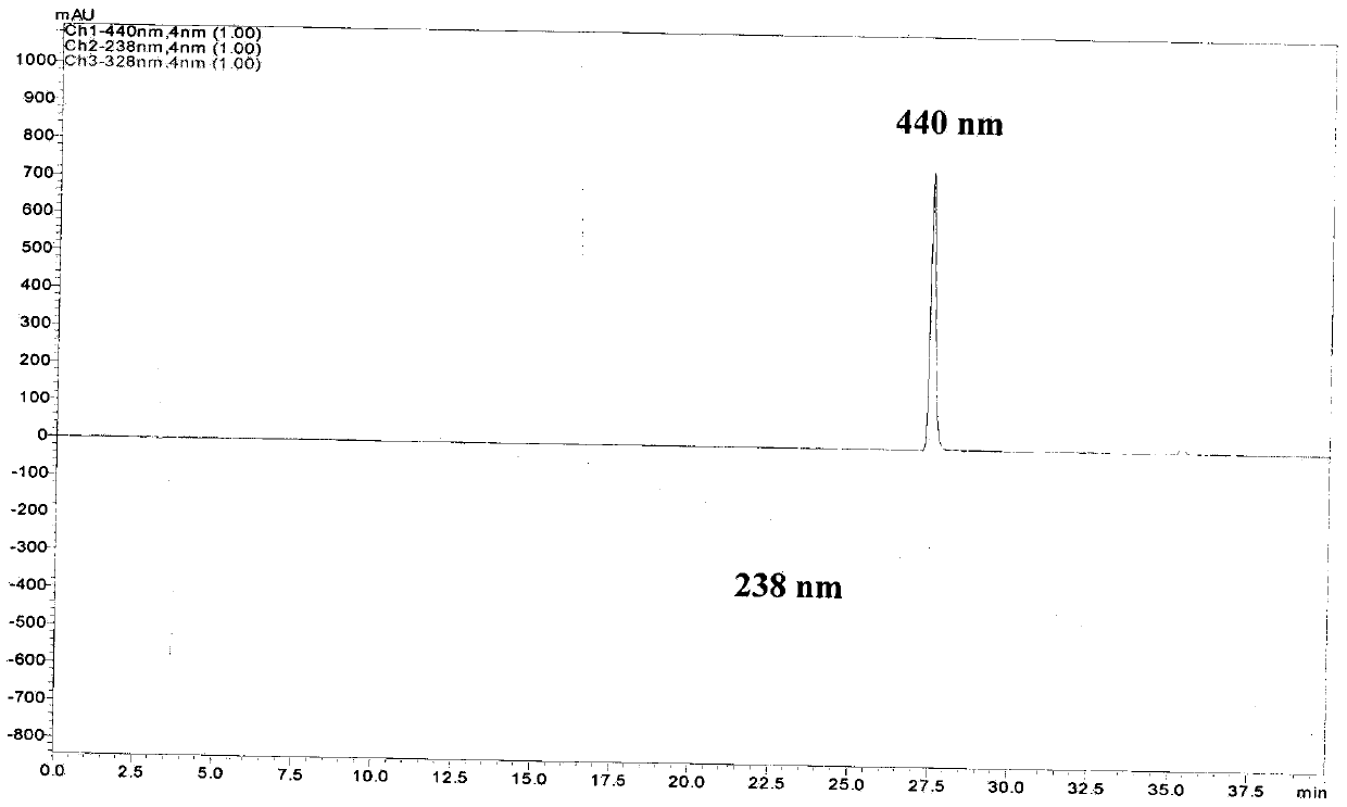 Preparation method of high pure crocin and geniposide