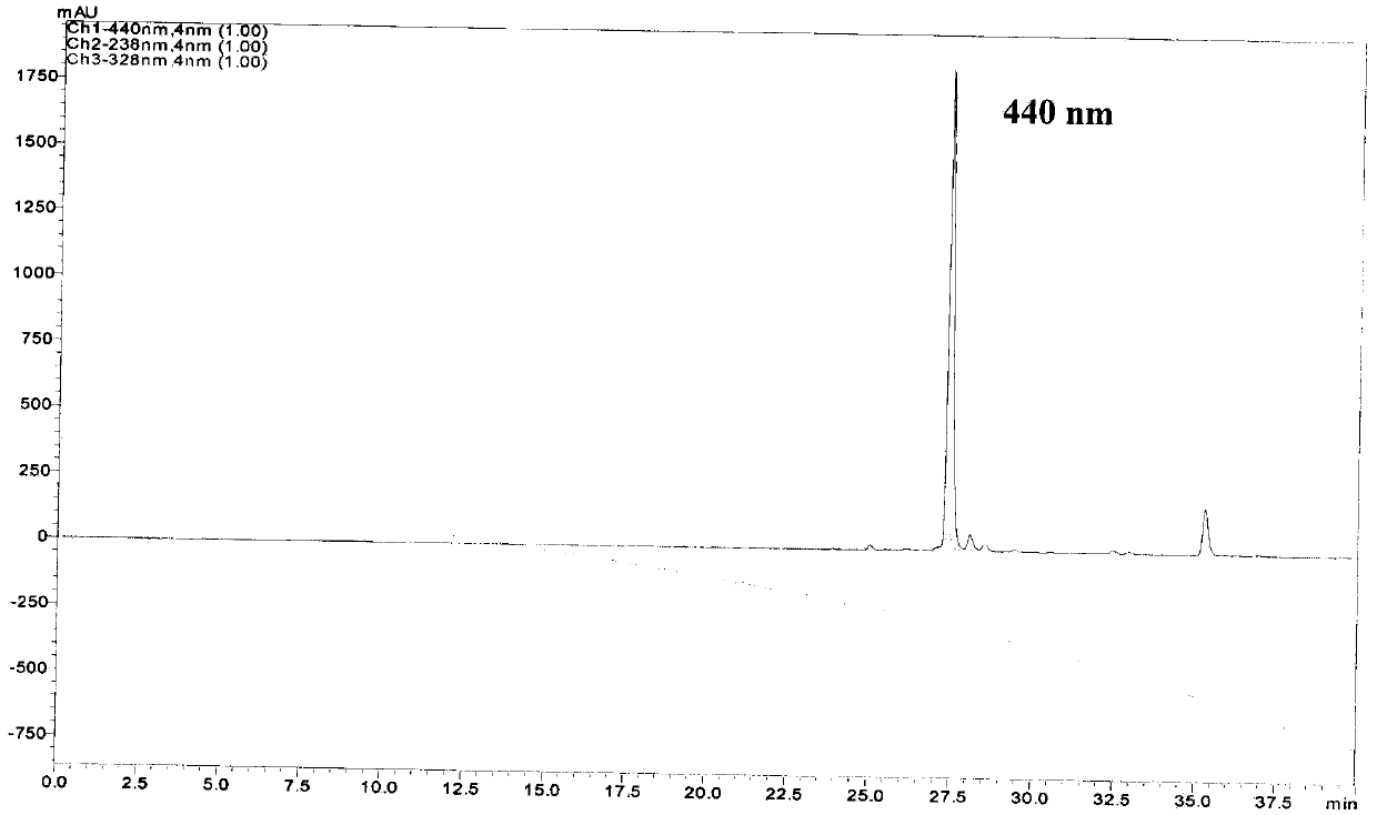 Preparation method of high pure crocin and geniposide