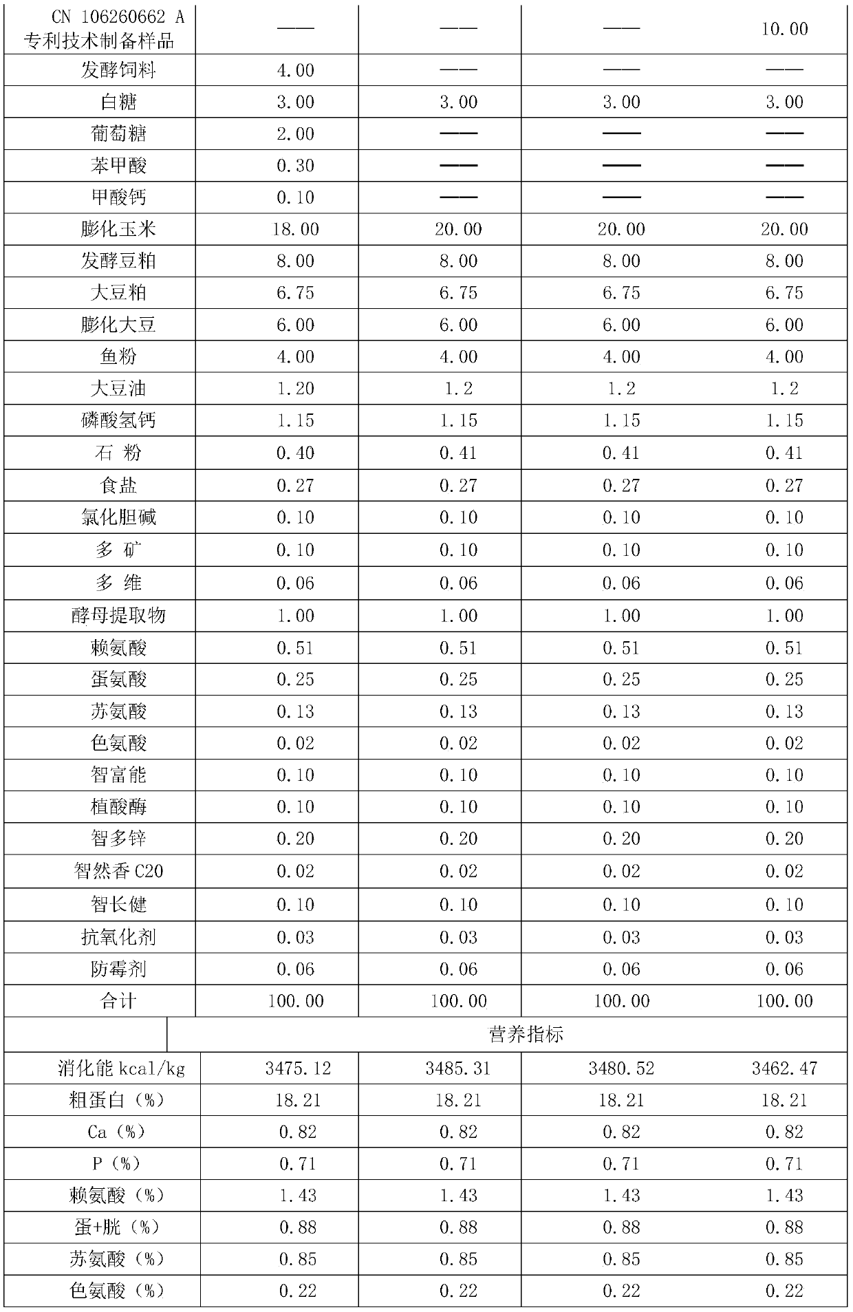 Fermentation and enzymolysis integrated processing method for feed