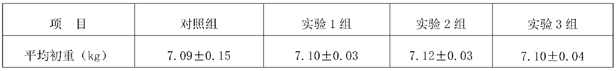 Fermentation and enzymolysis integrated processing method for feed