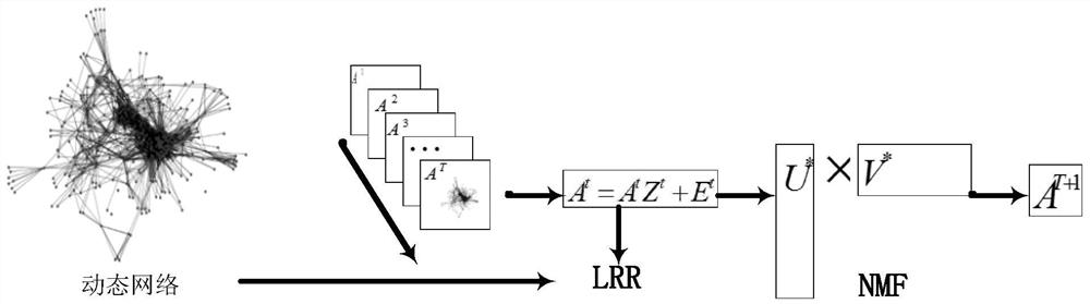 A network structure deanonymization system and method based on matrix decomposition