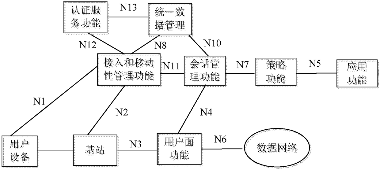 Strategy control method and device supporting multi-homed protocol data unit session