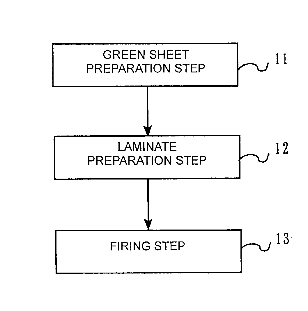 Method for Manufacturing Thin Film Capacitor