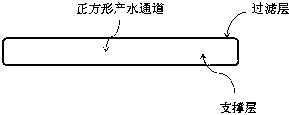 A high-temperature condensate degreasing process