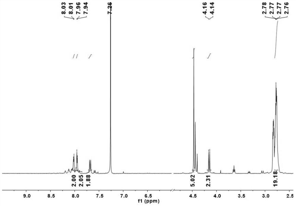 pdt compound and its preparation method and use