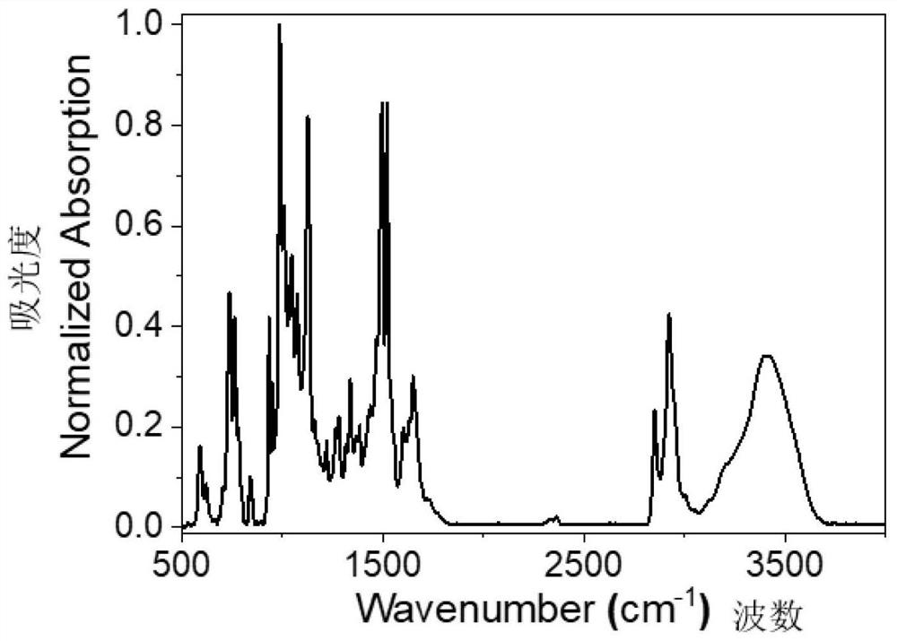 pdt compound and its preparation method and use