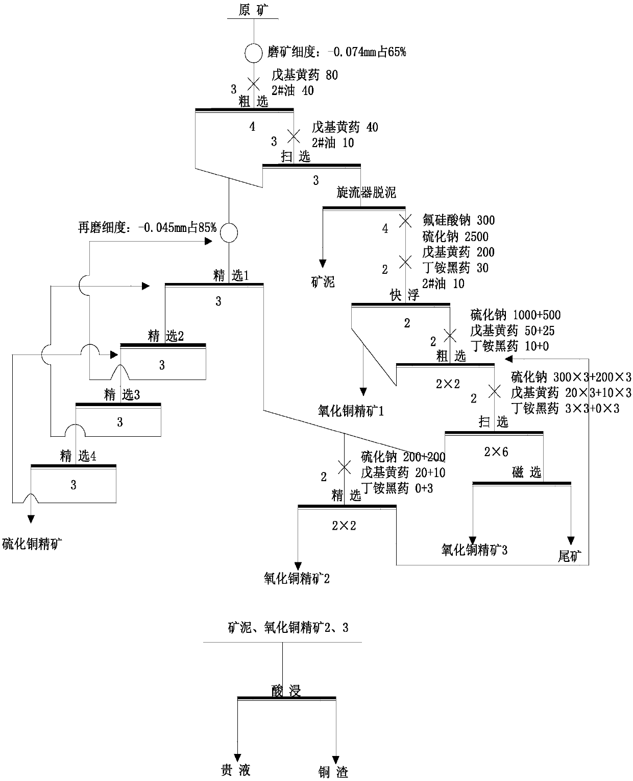 Dressing and smelting combined treatment method for recycling complex copper oxide ore