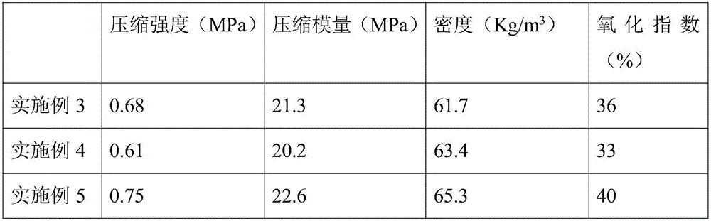 Polyurethane thermal insulation material and preparation method thereof