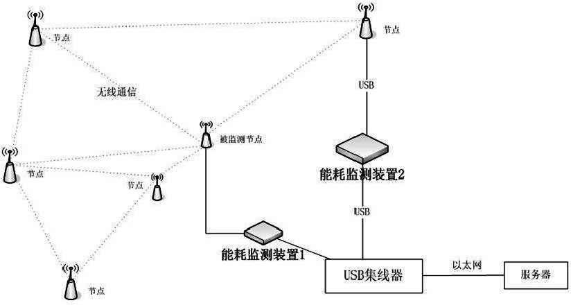 Energy consumption real-time monitoring method for nodes of wireless sensor network