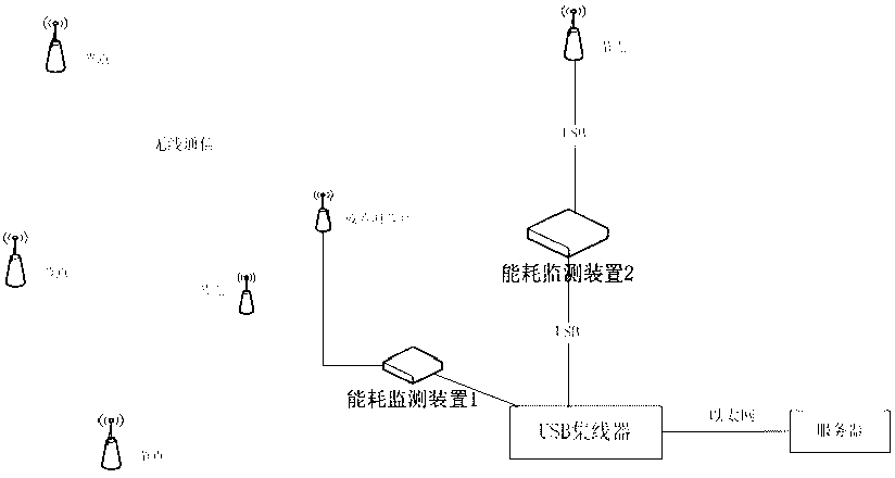 Energy consumption real-time monitoring method for nodes of wireless sensor network