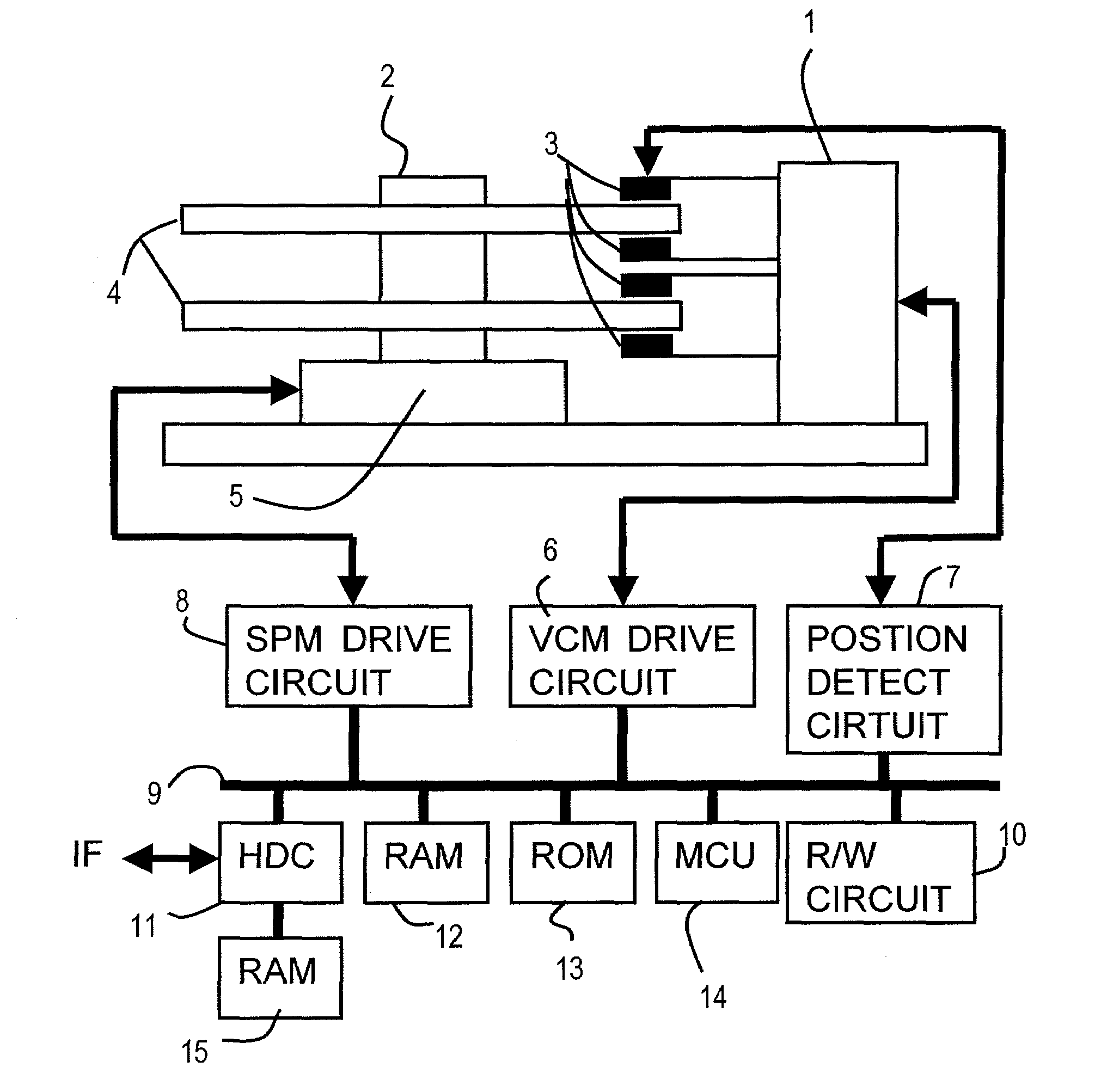 Method of creating correction table for head position control, head position control method, and disk device