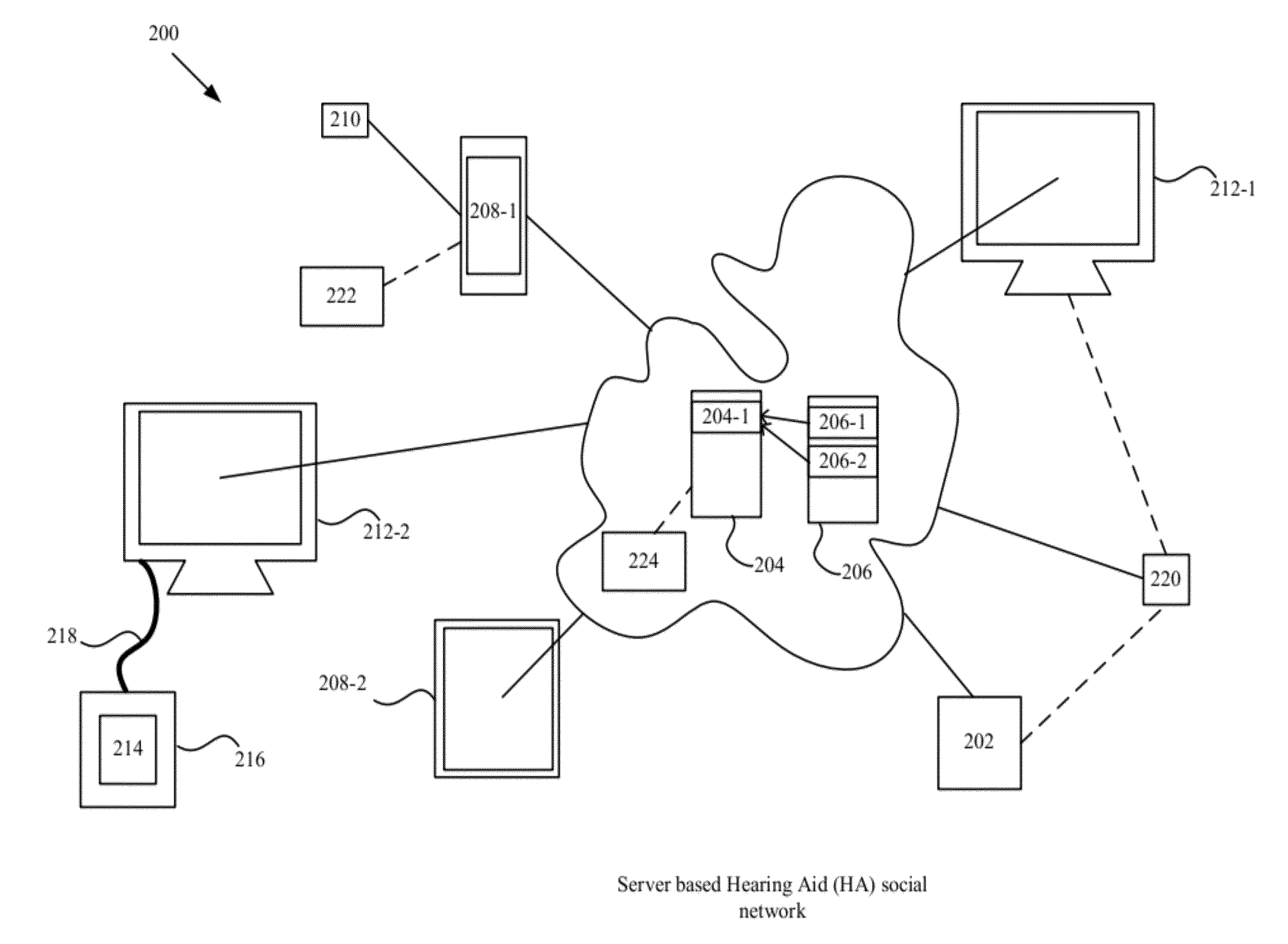 Social network for sharing a hearing aid setting