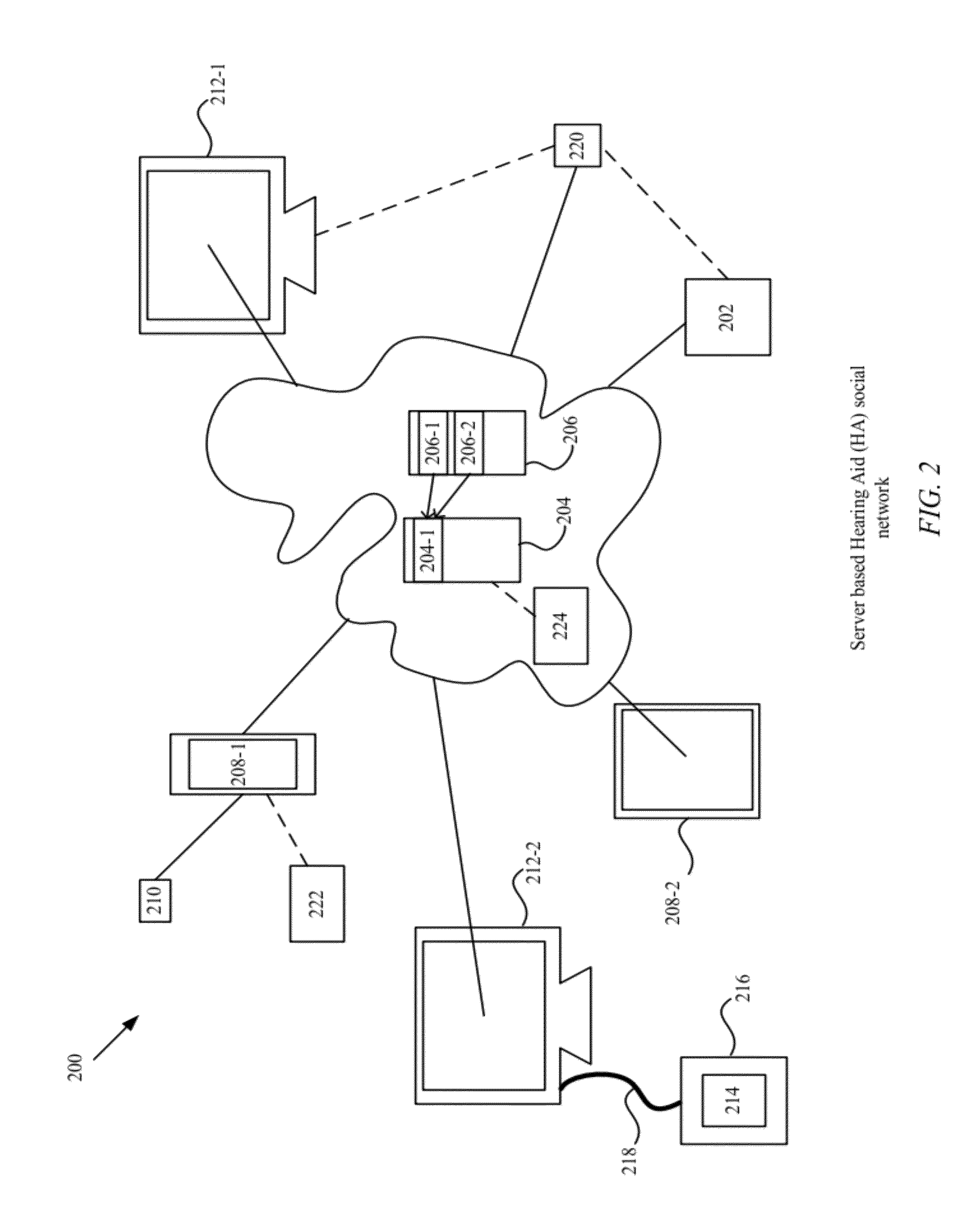 Social network for sharing a hearing aid setting