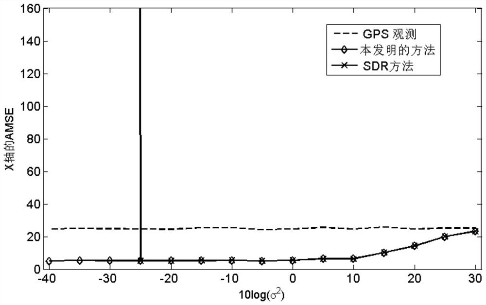 Cooperative vehicle positioning method based on fusion of GPS and vehicle ranging information