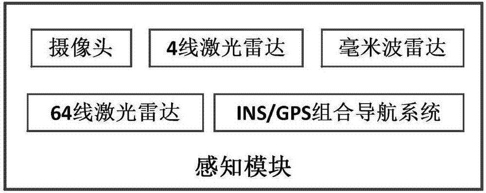 Traversal control system and method of driverless automobile based on hybrid theory