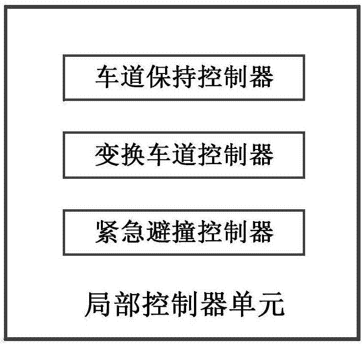 Traversal control system and method of driverless automobile based on hybrid theory