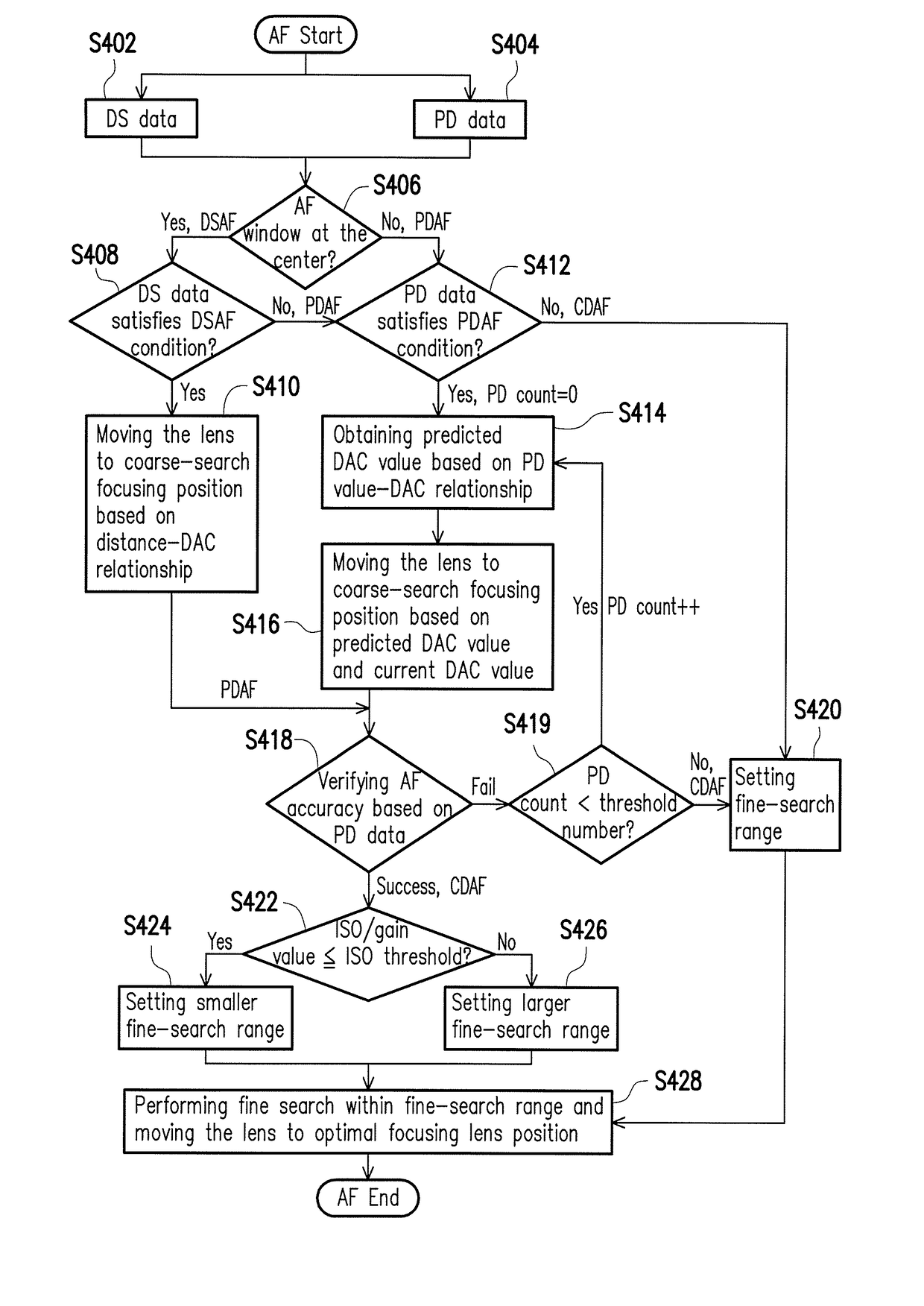 Image capturing device and hybrid auto-focus method thereof