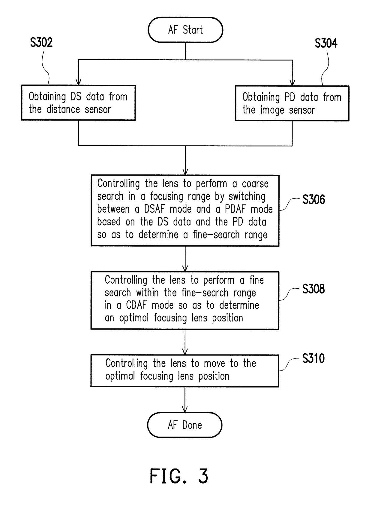 Image capturing device and hybrid auto-focus method thereof