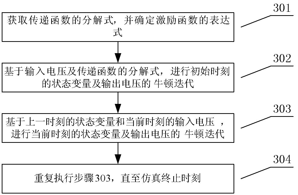 A Calculation Method of Circuit Transient Response Based on Recursive Convolution