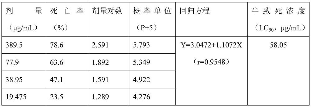 A protein bvp10 for preventing and controlling spider mites and its application