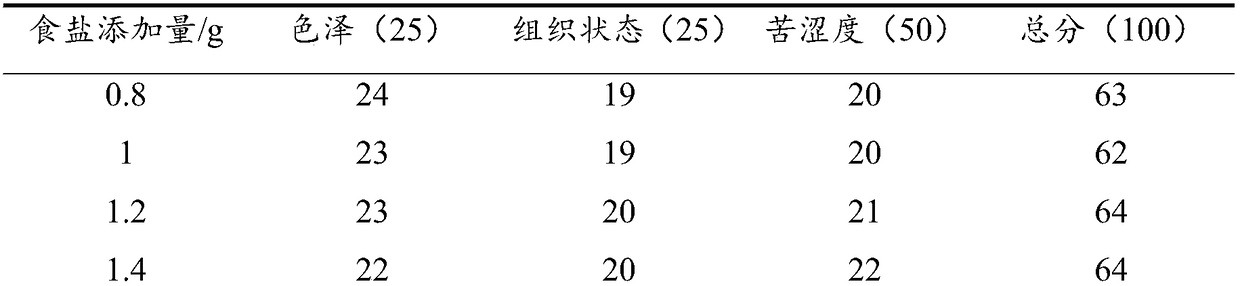 Preserved mandarin peels and processing method thereof