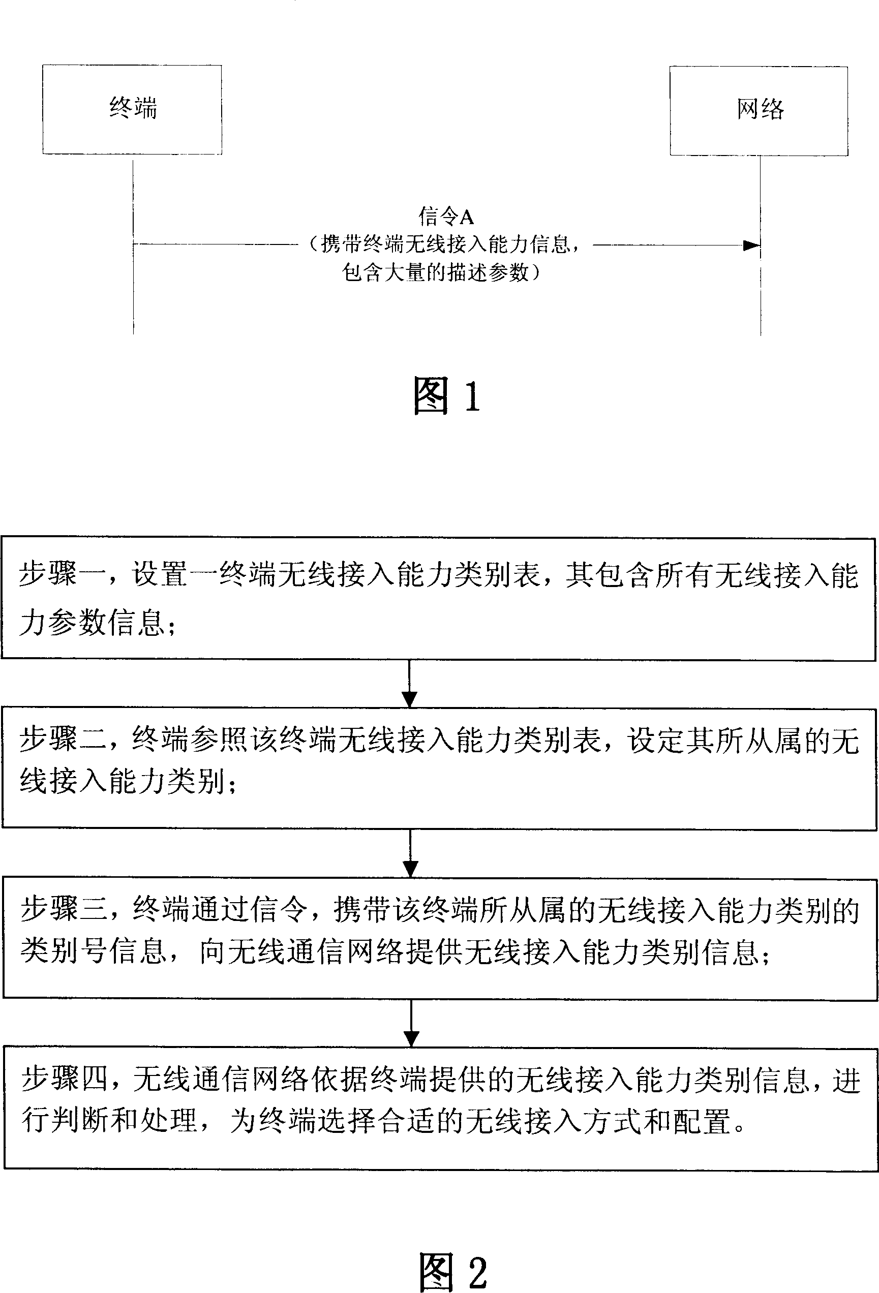 Terminal wireless access method and its system