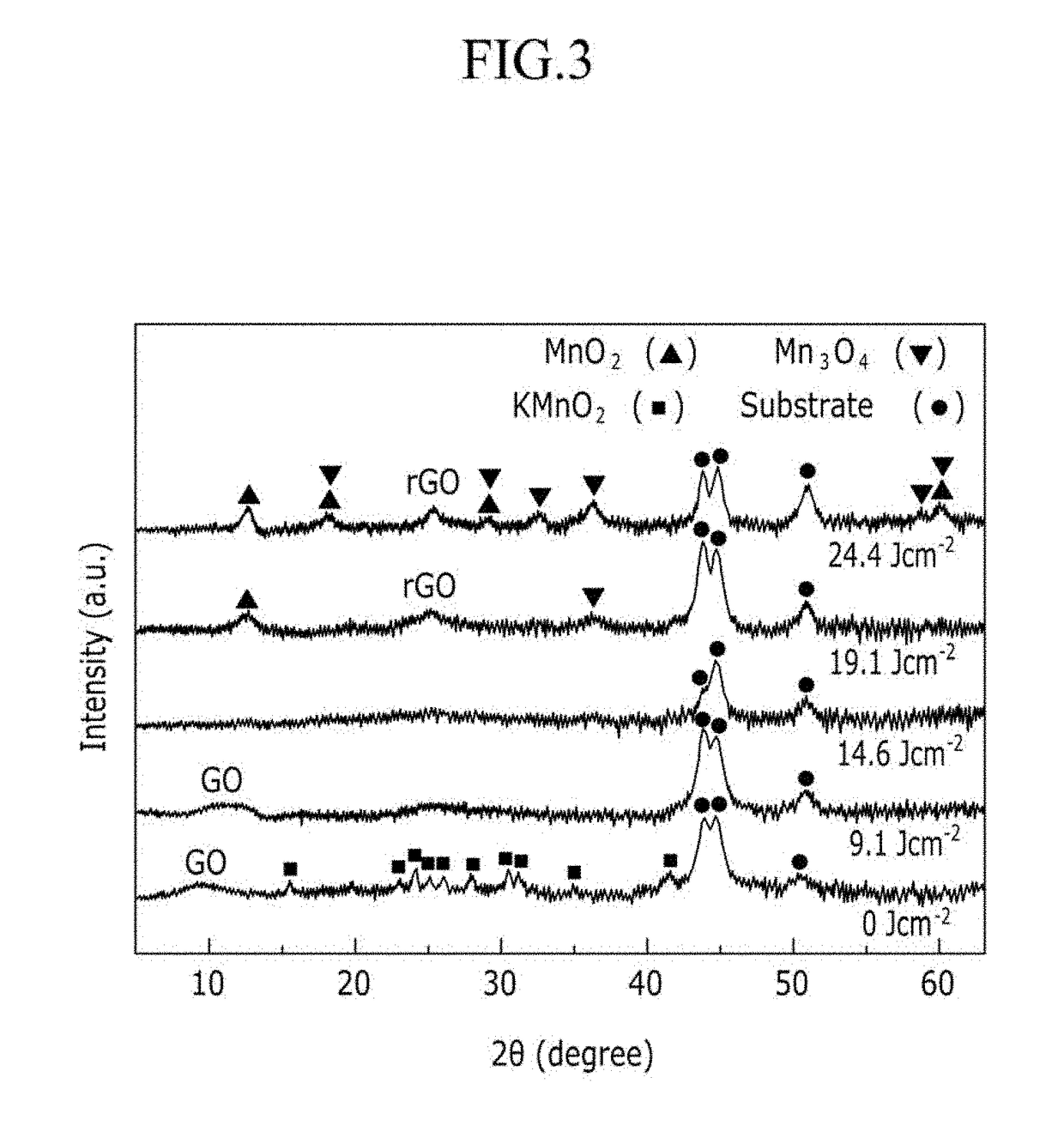 Method for manufacturing electrode, electrode manufactured according to the method, supercapacitor including the electrode, and rechargable lithium battery including the electrode