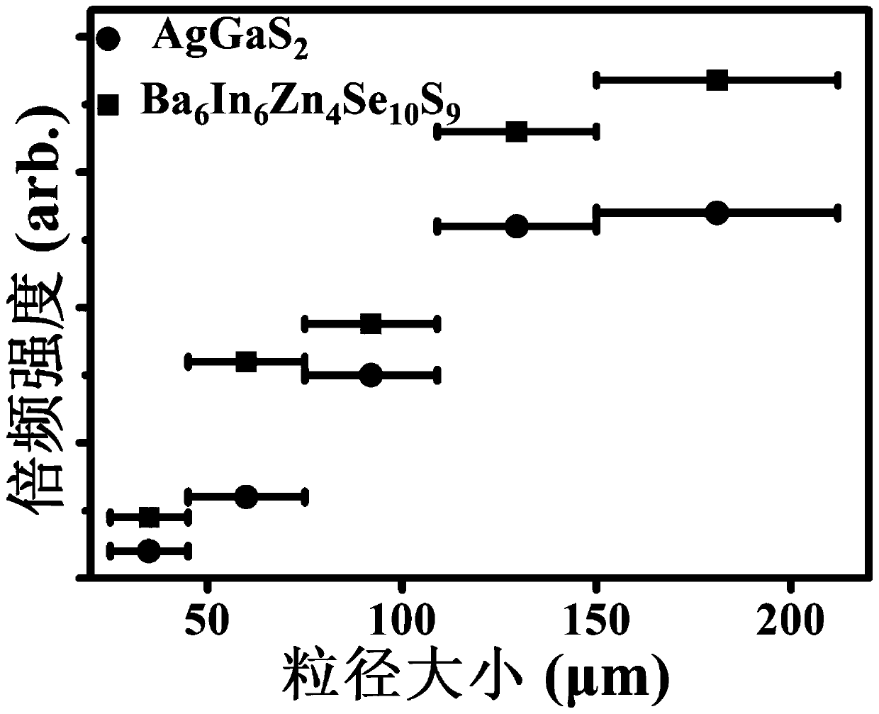 Single crystal material, preparation method and applications thereof