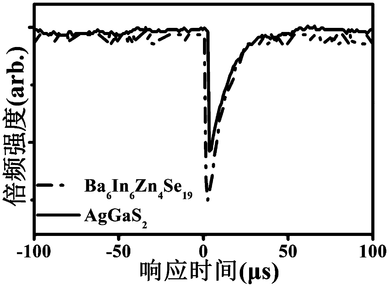 Single crystal material, preparation method and applications thereof