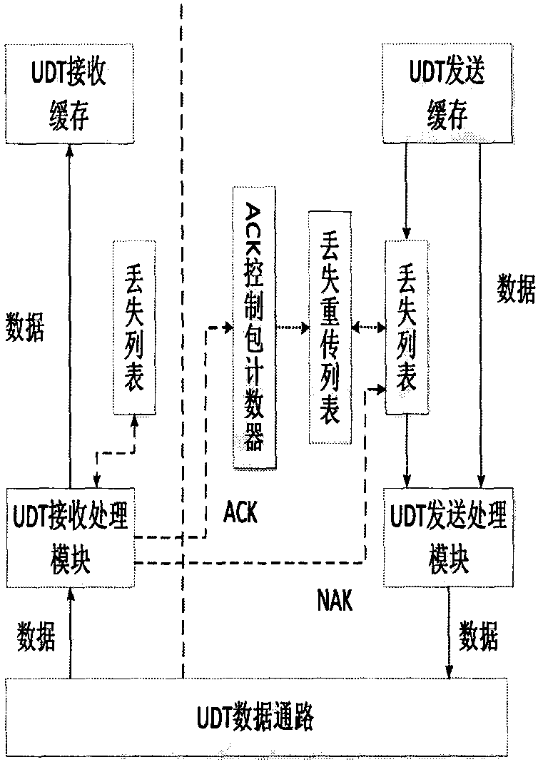 Virtual network performance optimization method based on OpenStack control plane