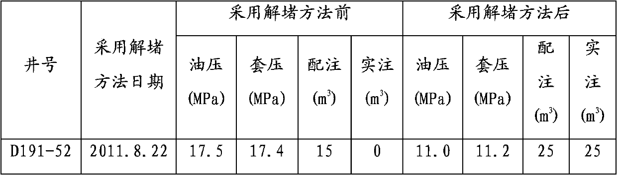 Blocking remover and blocking removal method for corrosion sulfate compound scale