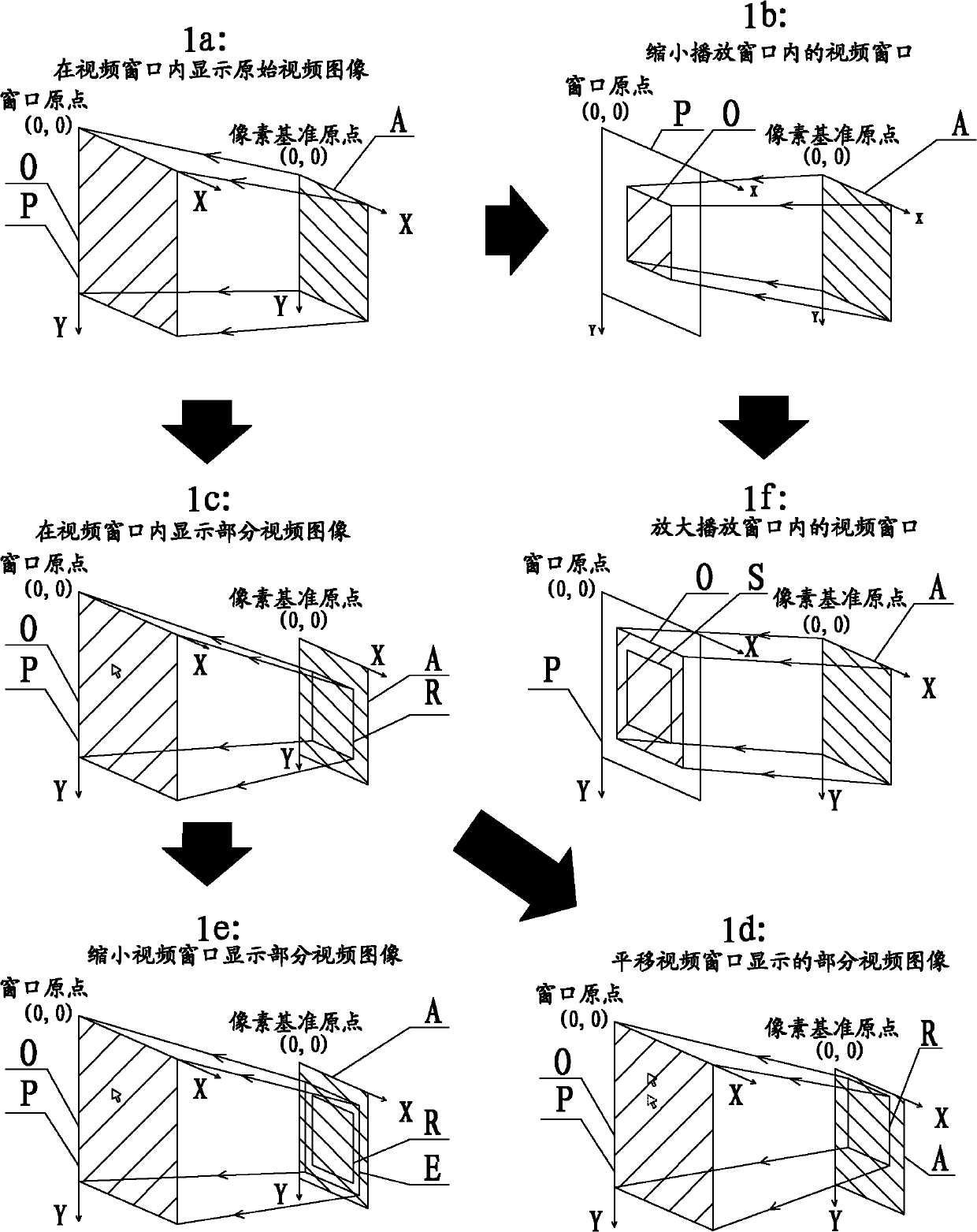 Video image processing method and video image processing device