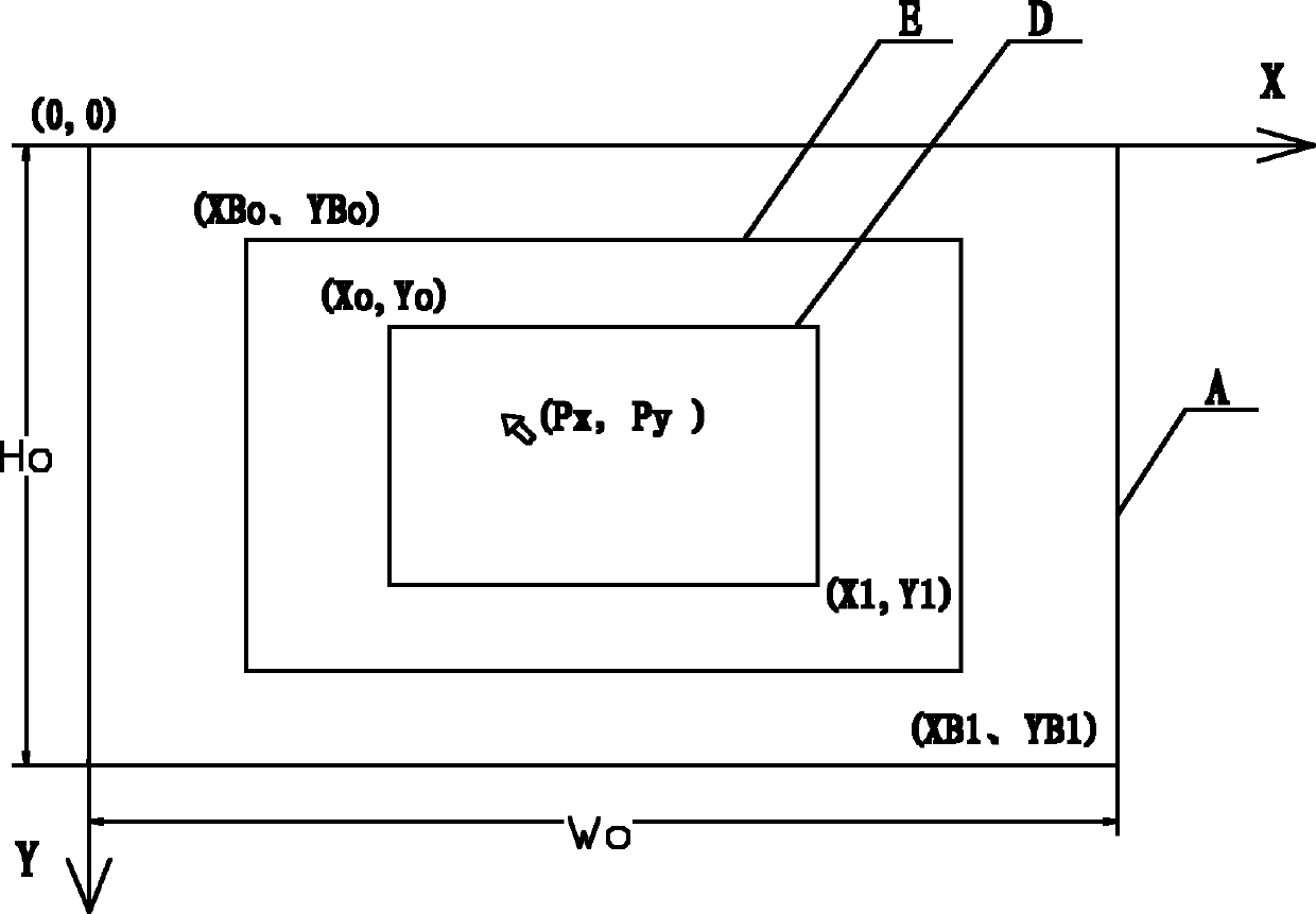 Video image processing method and video image processing device