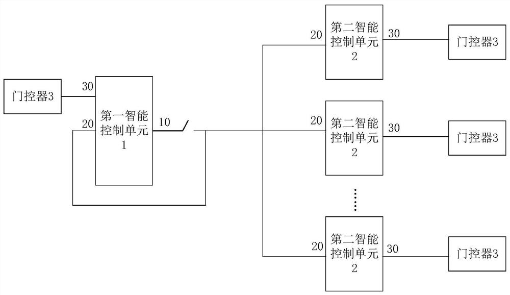 Intelligent Control System of Train Door Logic Based on Intelligent Control Unit