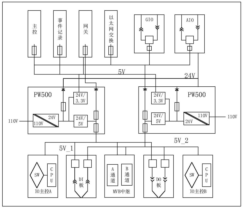 Intelligent Control System of Train Door Logic Based on Intelligent Control Unit