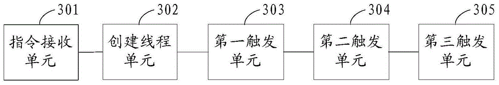 A server monitoring method and device in a domestic environment