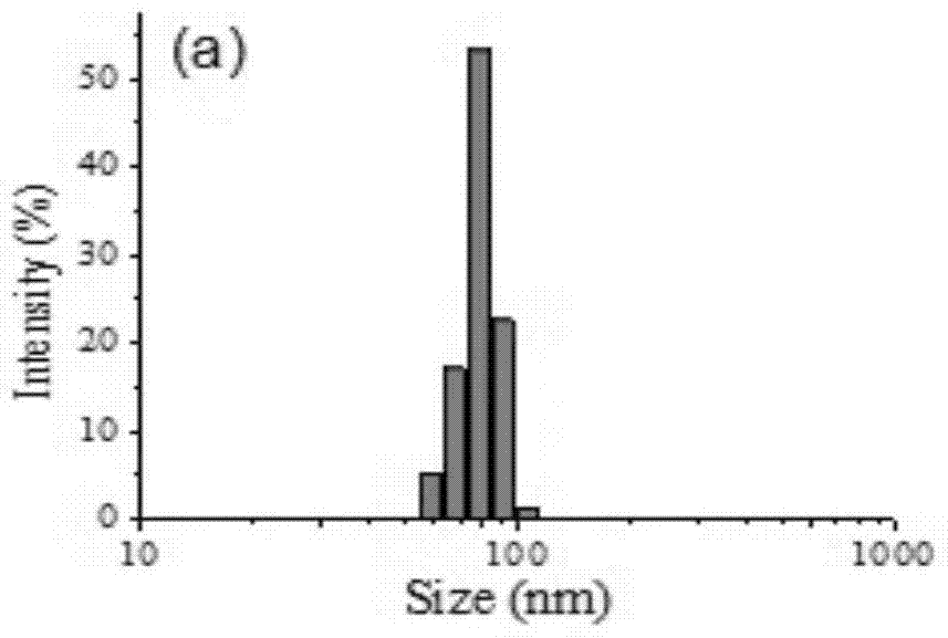 A kind of emulsifier-assisted bio-enzymatic method for preparing particle size-controllable starch nanoparticles