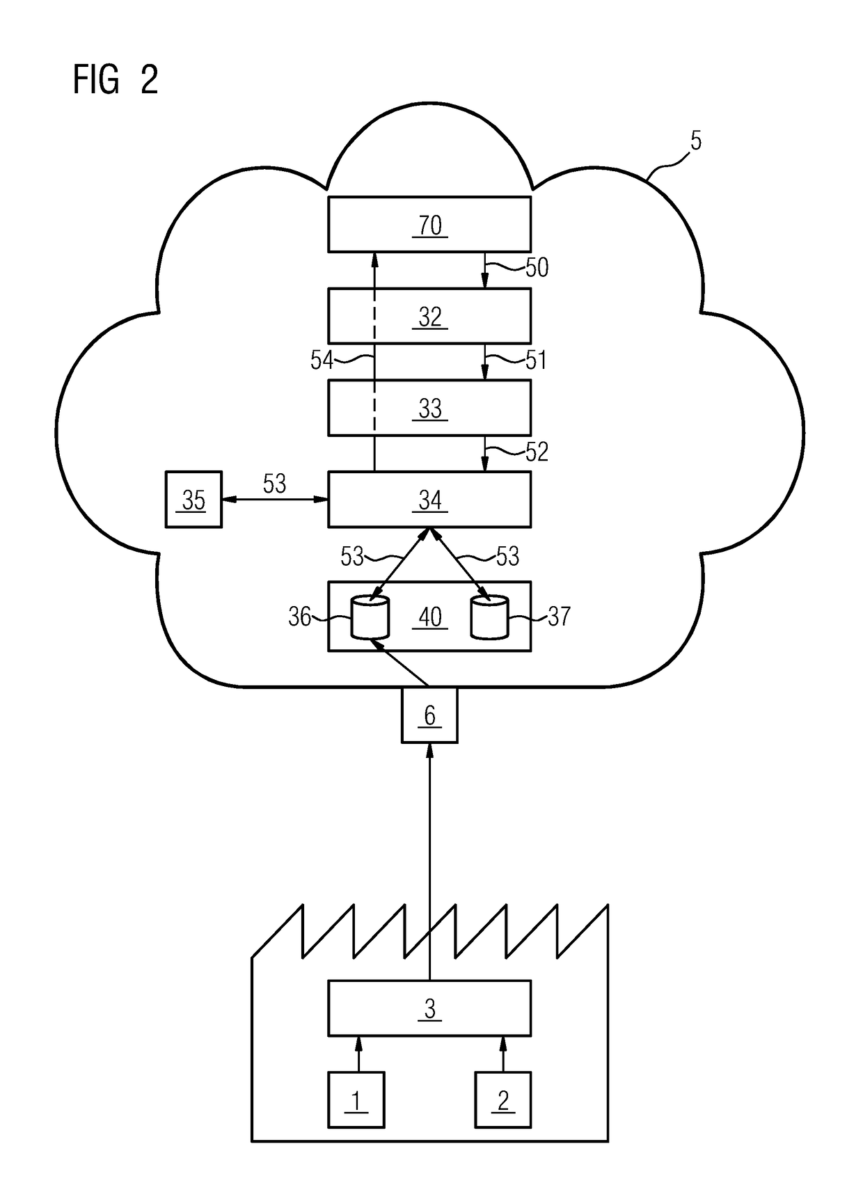 System and method configured to execute data model transformations on data for cloud based applications