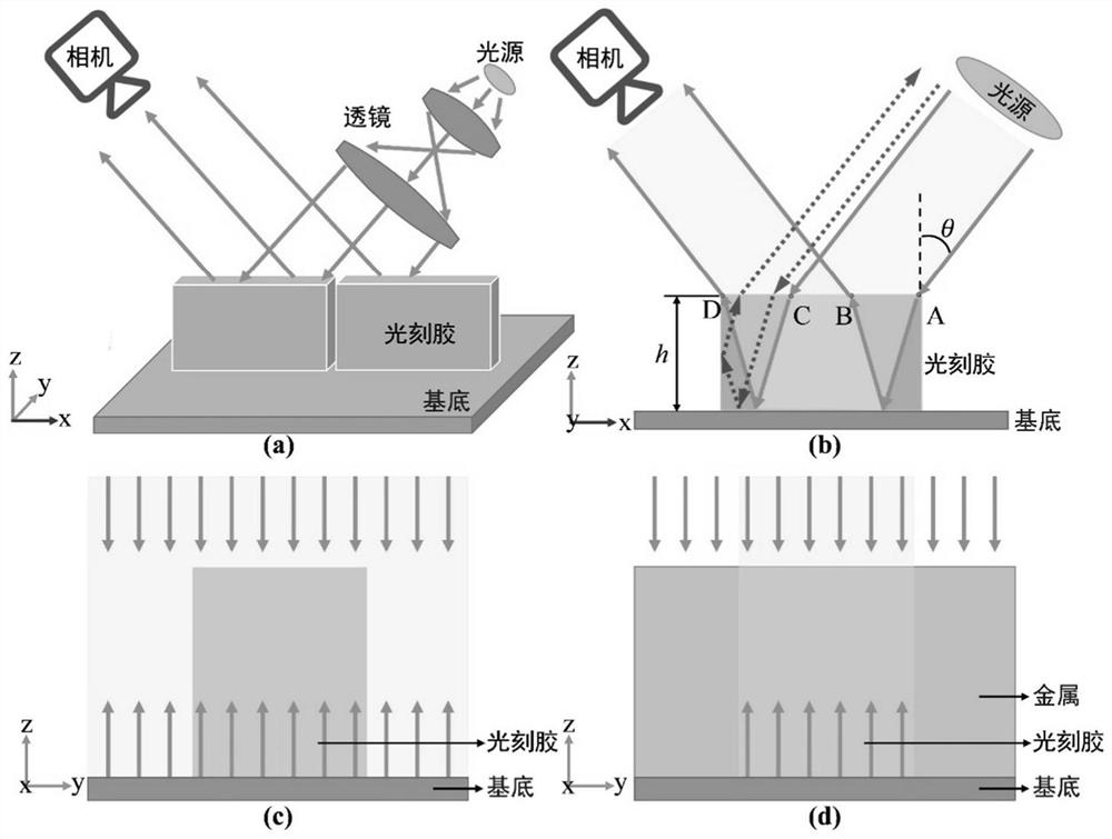 An Optical Detection Method for High Aspect Ratio Microstructures